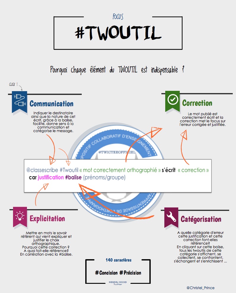 Focus_sur_le__Twoutil___Piktochart_Infographic_Editor